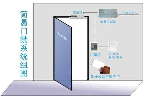 主流的四类门禁系统技术特点简析