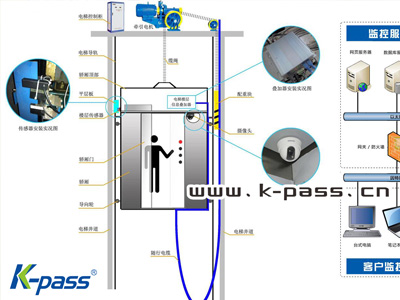 凯帕斯科技（k-pass）电梯监控系统的布线方案
