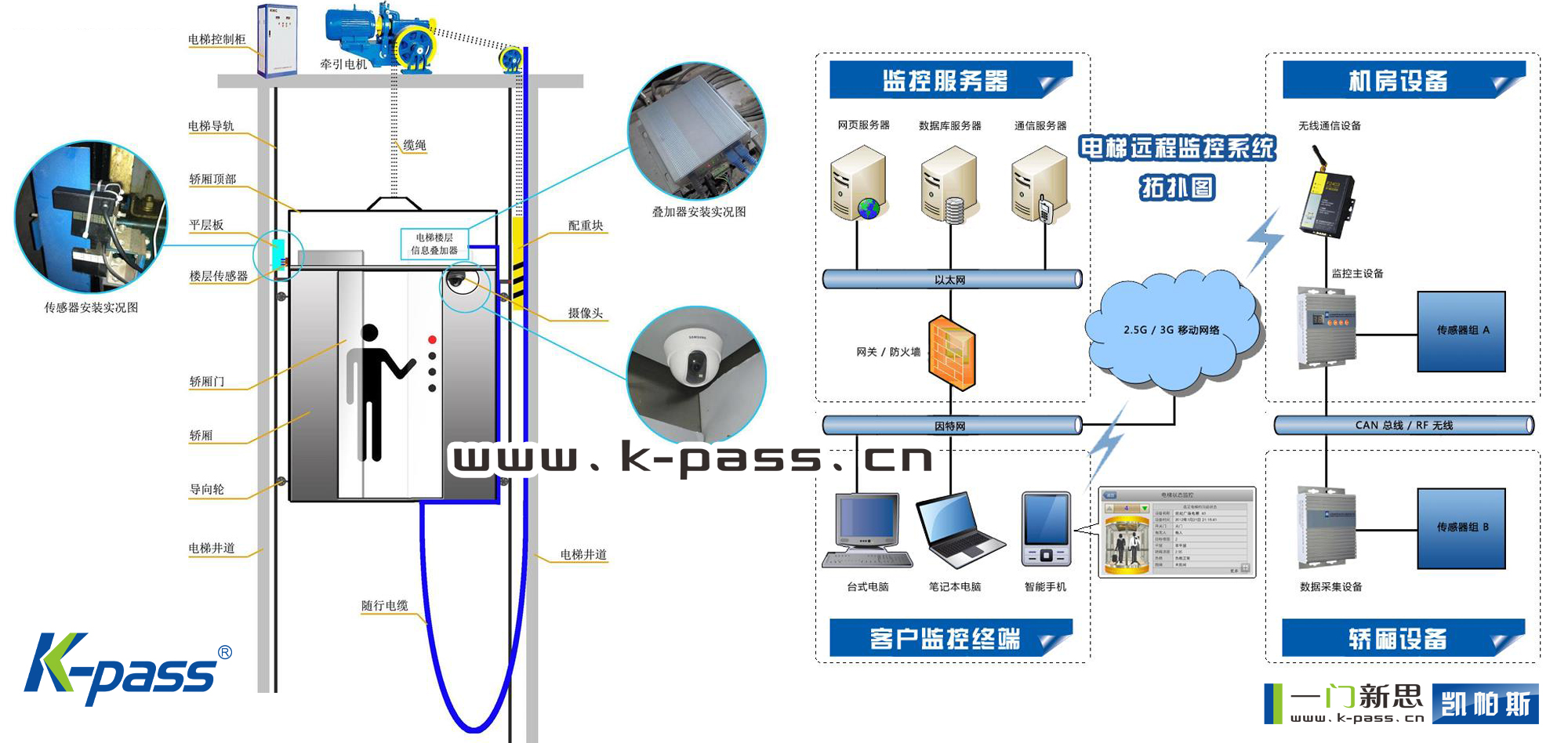 凯帕斯科技（k-pass）电梯监控系统的布线方案