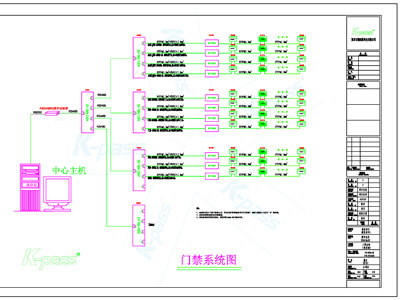 凯帕斯门禁系统联网的关键技术—数据传输方式