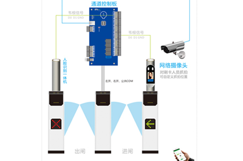 人脸识别门禁系统与生物识别门禁系统应用优势介绍